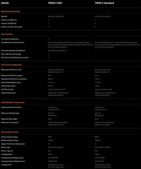 Der Tron2 Roboter von LimX Dynamics in seiner zweibeinigen Radform.