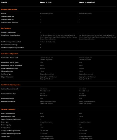 Der Tron2 Roboter von LimX Dynamics in seiner zweibeinigen Radform.