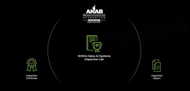 NVIDIA Halos: Sicherheitsnetz oder goldener Käfig für physische KI?