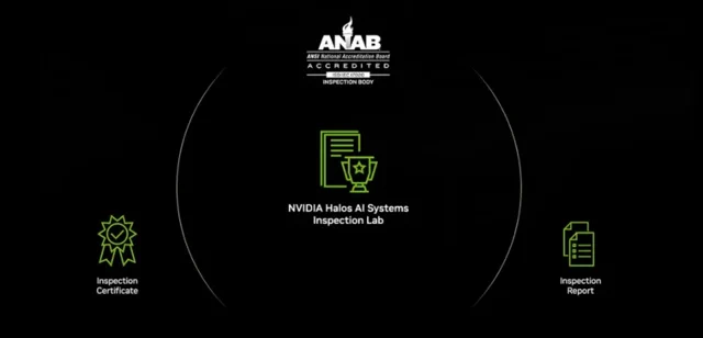 NVIDIA Halos: Sicherheitsnetz oder goldener Käfig für physische KI?