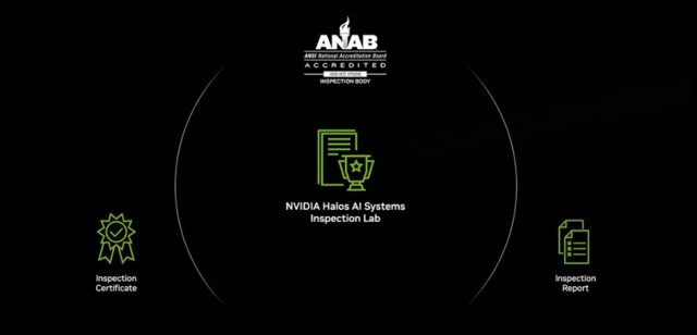 NVIDIA Halos: Sicherheitsnetz oder goldener Käfig für physische KI?