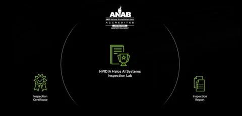 NVIDIA Halos: Sicherheitsnetz oder goldener Käfig für physische KI?