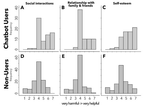 Eine abstrakte digitale Darstellung des neuronalen Netzwerks einer KI, das vor Verbindungen leuchtet.