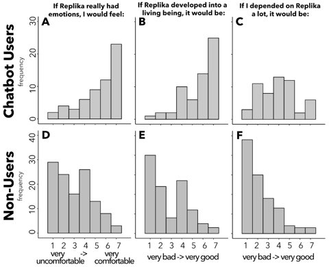 Eine einsame Person sitzt in einem futuristischen, minimalistischen Raum, der nur vom Bildschirm eines Geräts in ihren Händen beleuchtet wird.