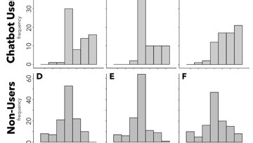 Uncanny Valley des Herzens: Wenn Roboter zu perfekt werden