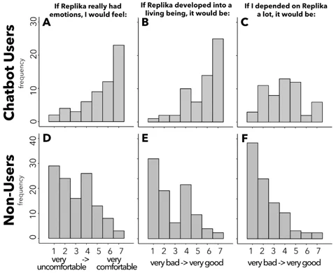 Ein Flussdiagramm, das den Zyklus der Vermenschlichung und seine Auswirkungen auf die Mensch-KI-Interaktion zeigt.