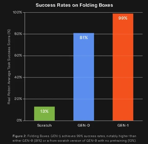 Zwei Roboterarme falten gemeinsam ein T-Shirt – eine klassische Herausforderung für die Feinmotorik.