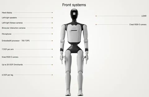 Diagramm der Frontsysteme des Agibot A3 Ultra humanoiden Roboters, inklusive Kopfdisplay, Kameras, LiDAR und Prozessor.