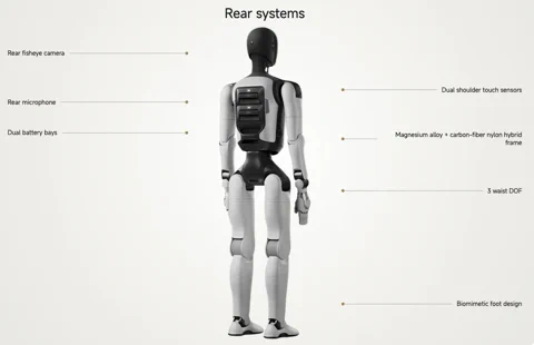 Diagramm der Rückansicht des Agibot A3 Ultra mit Fokus auf die dualen Batteriefächer, Berührungssensoren und die Rahmenkonstruktion.