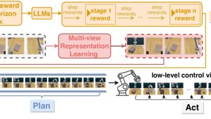 RoboHorizon KI verleiht Robotern Langzeitfähigkeiten