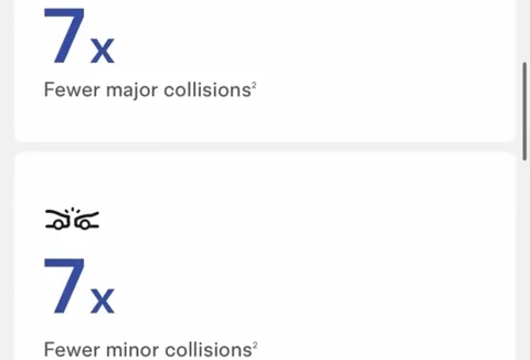 Tesla meldet 7x weniger Kollisionen mit neuer FSD-Webseite