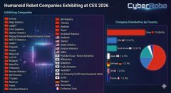 Chinas Humanoide Roboterarmee erobert CES 2026