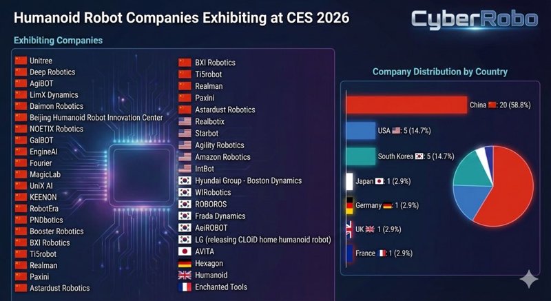 Chinas Humanoide Roboterarmee erobert CES 2026