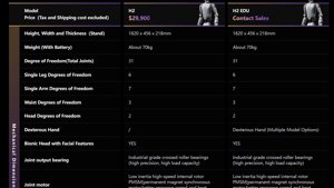 Unitree H2 für 29.900 $, aber lies das Kleingedruckte