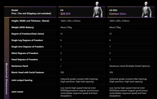 Unitree H2 für 29.900 $, aber lies das Kleingedruckte