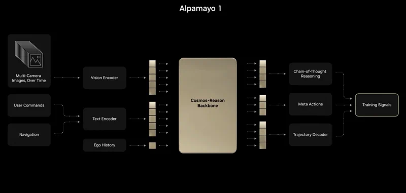 NVIDIA Alpamayo: Wenn die KI ihre Fahrweise selbst erklärt