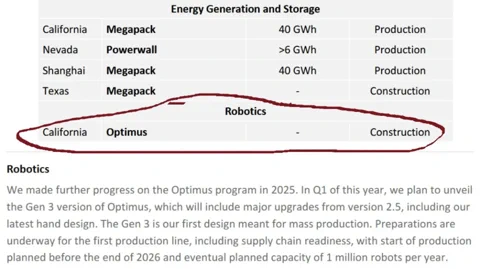 Tesla: Búcsú az S/X-től, jön évi egymillió Optimus robot
