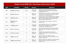 Milliarden-Regen: China pumpt 5 Mrd. $ in Humanoid-KI