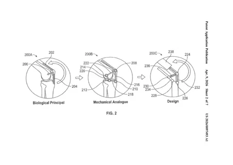 Patentgrafik, die den Übergang von der menschlichen Knieanatomie zu einem mechanischen Gelenksystem zeigt.