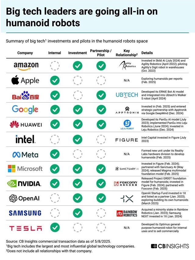 Technologieriesen im Wettlauf um humanoide Roboter