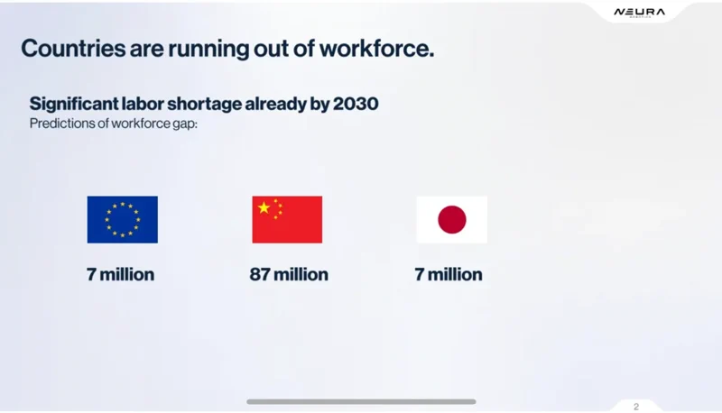 Globale Arbeitskräftekrise: 101 Mio. Arbeitskräfte fehlen bis 2030