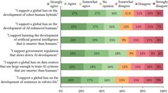 Was ist der gemeinsame Nenner zwischen KI und Robotik?