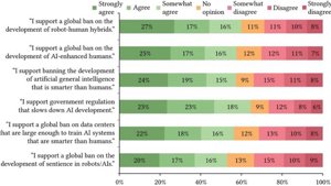 Was ist der gemeinsame Nenner zwischen KI und Robotik?
