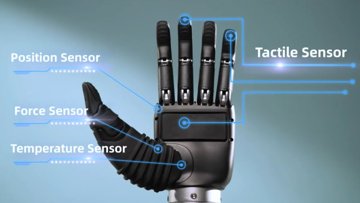F1 Dexterous Hand: Eine bessere Lösung für Roboter
